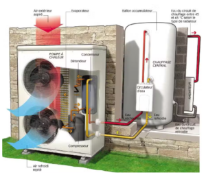 installation et entretien pompe à chaleur à Plancoët(22130)